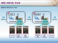 현장 정보수집 시스템